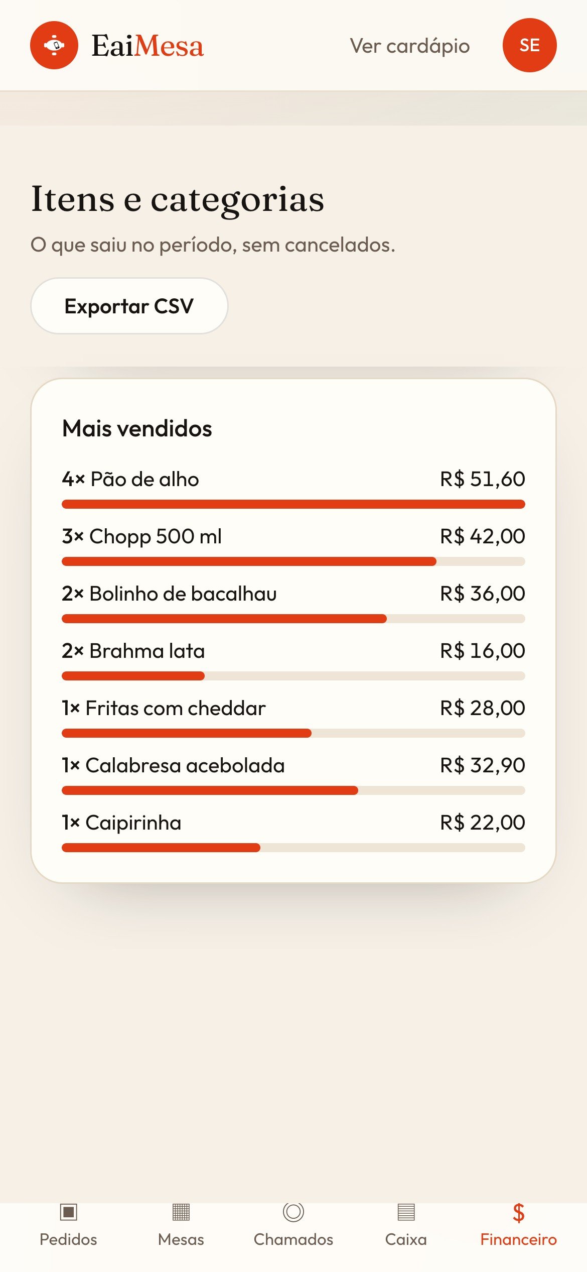 Relatório dos itens mais vendidos